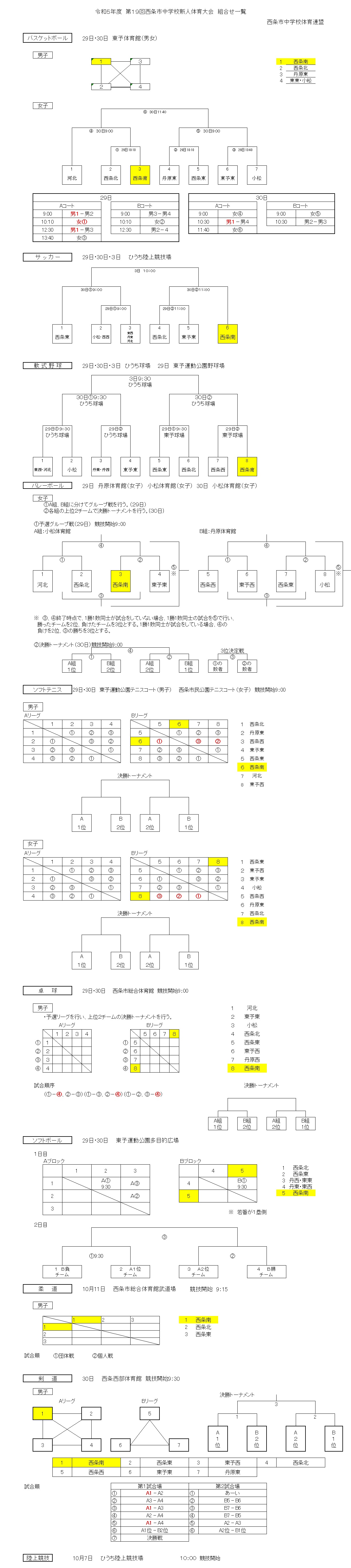 西条市中学校新人体育大会（HP用）