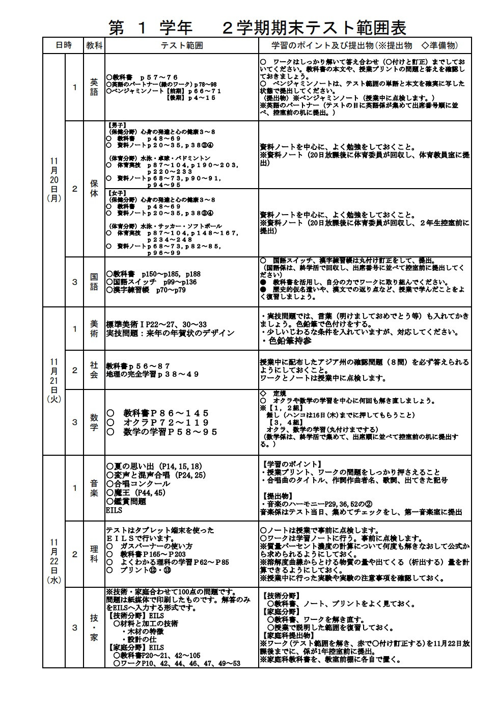 テスト範囲１年