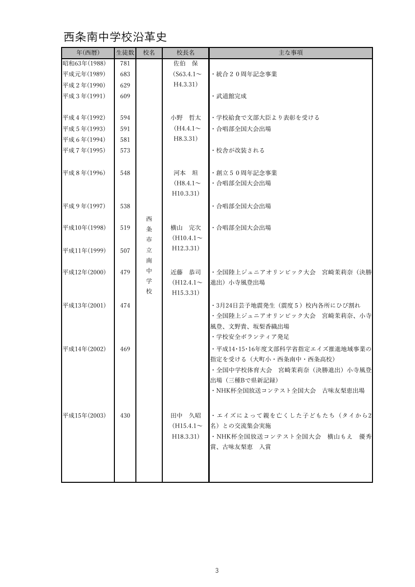 学校沿革史.pdfの3ページ目のサムネイル