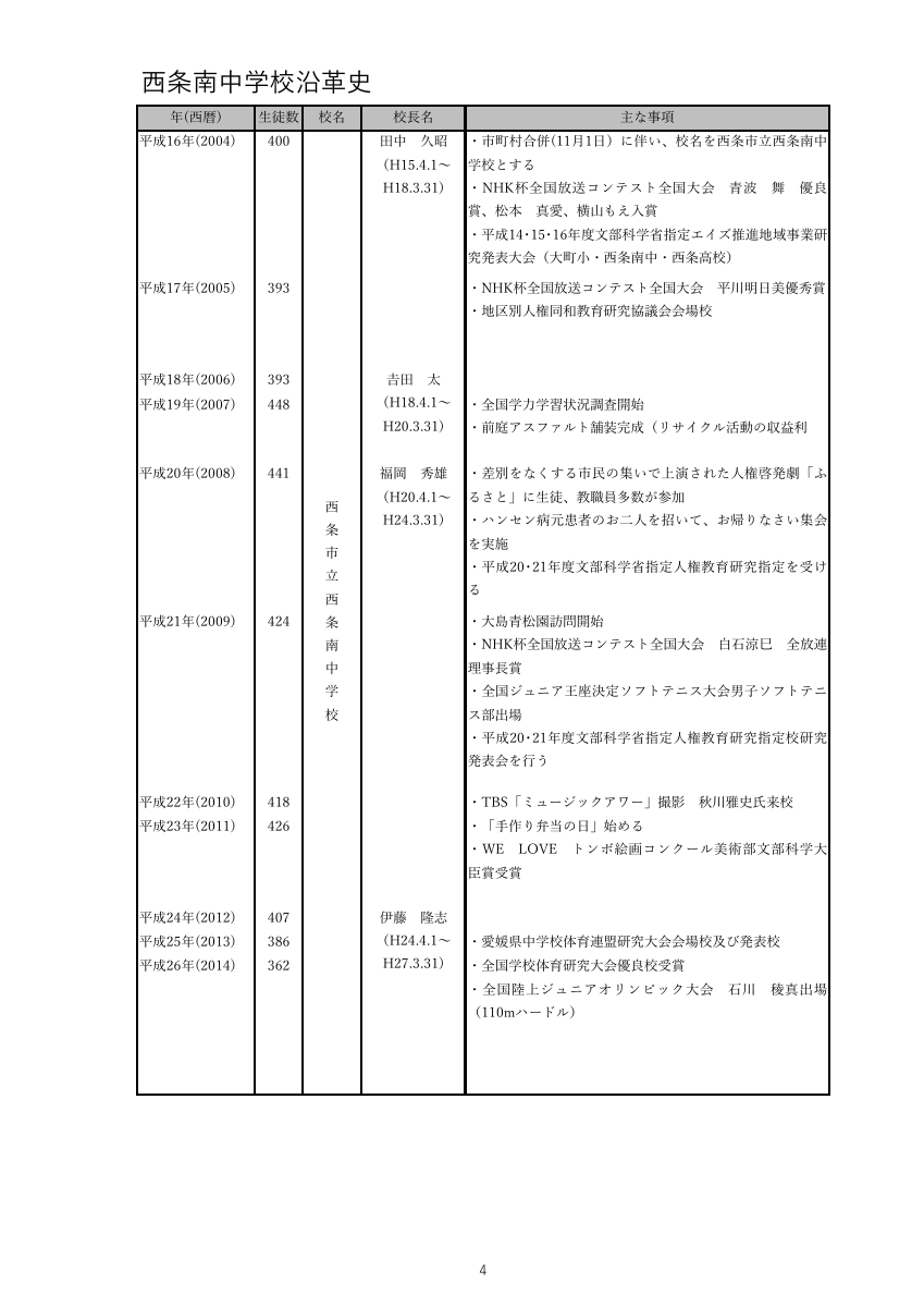 学校沿革史.pdfの4ページ目のサムネイル