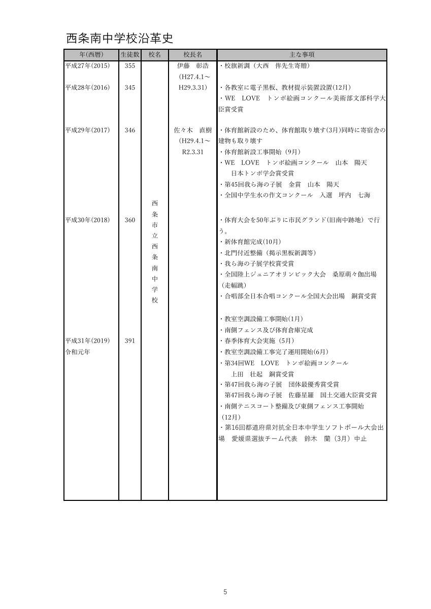 学校沿革史.pdfの5ページ目のサムネイル