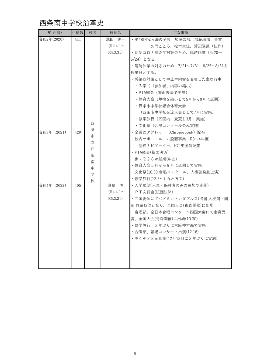 学校沿革史.pdfの6ページ目のサムネイル