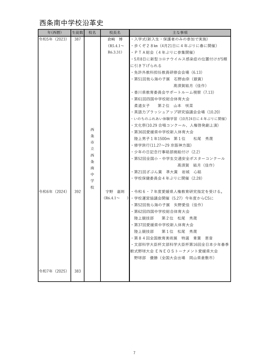 学校沿革史.pdfの7ページ目のサムネイル