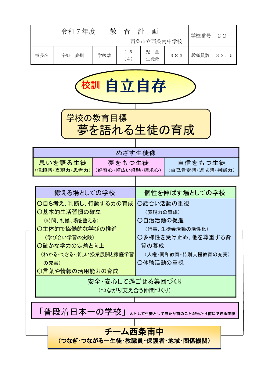 R７ 教育計画（西条南中）.pdfの1ページ目のサムネイル