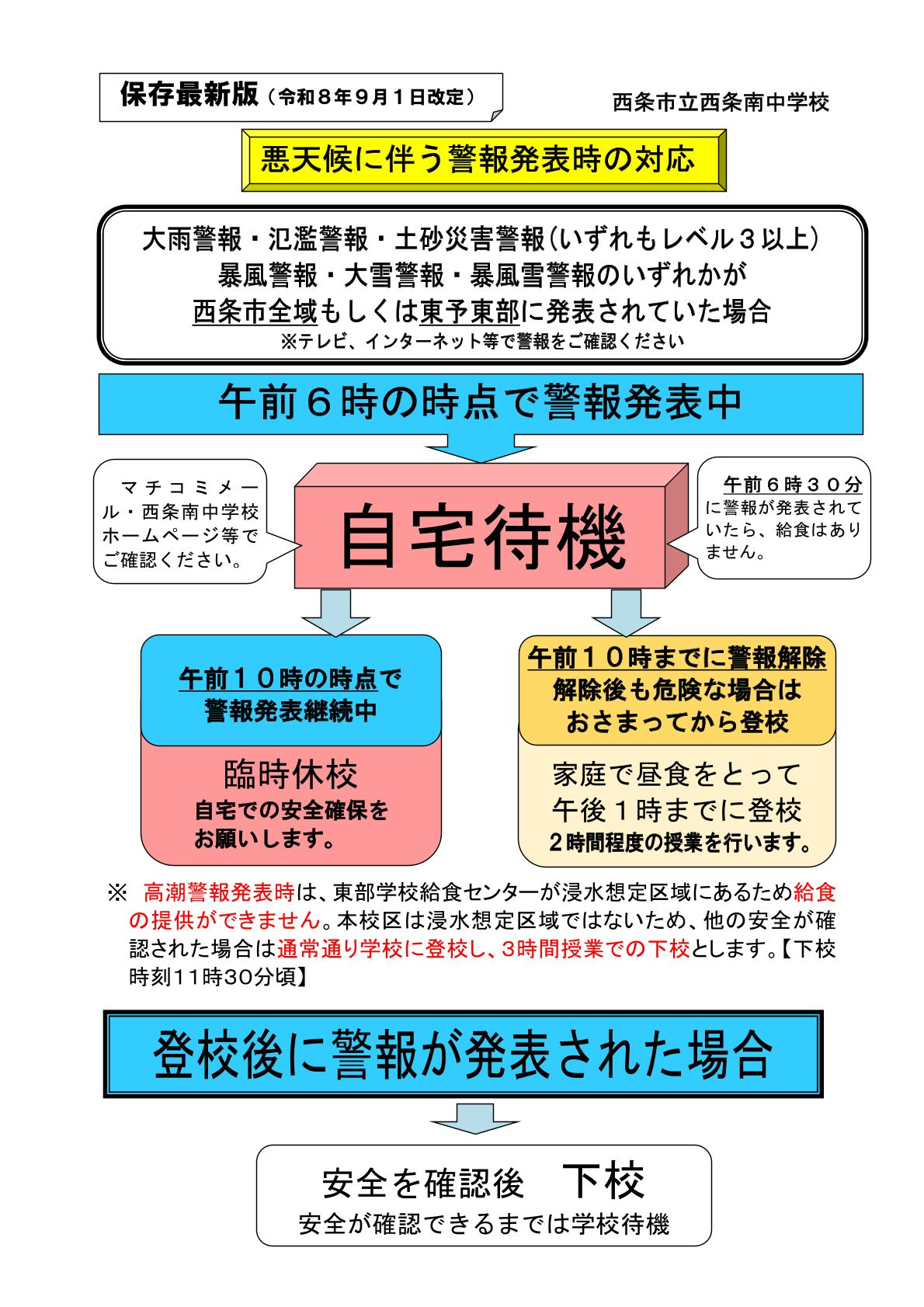 【令和８年９月改定】04警報対応について
